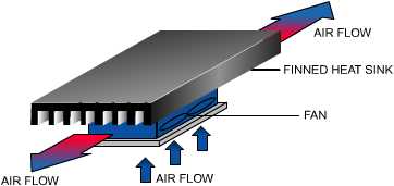 Heat Sink Considerations Thermoelectric